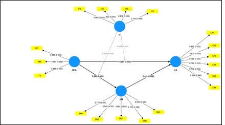 Figure 3 (b)